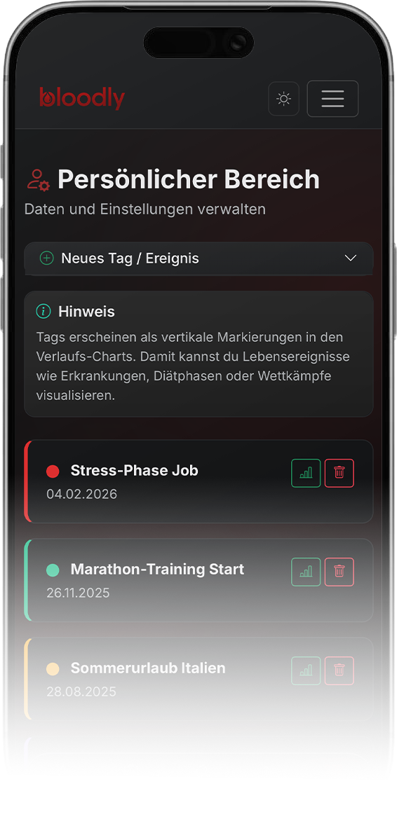 Tags auf dem iPhone