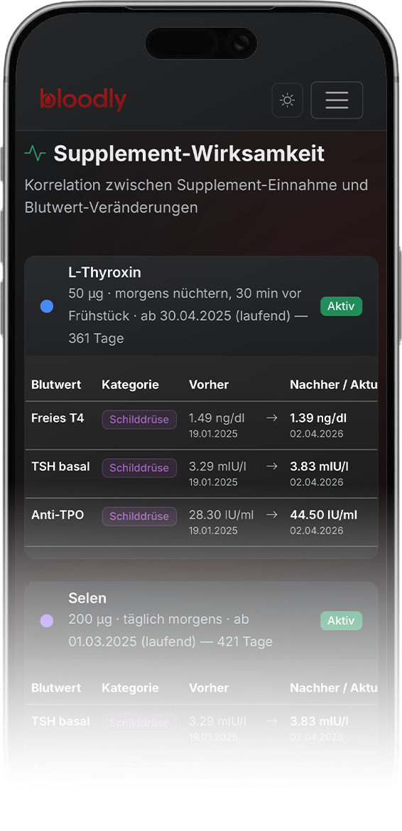 Wirkungsanalyse auf dem iPhone
